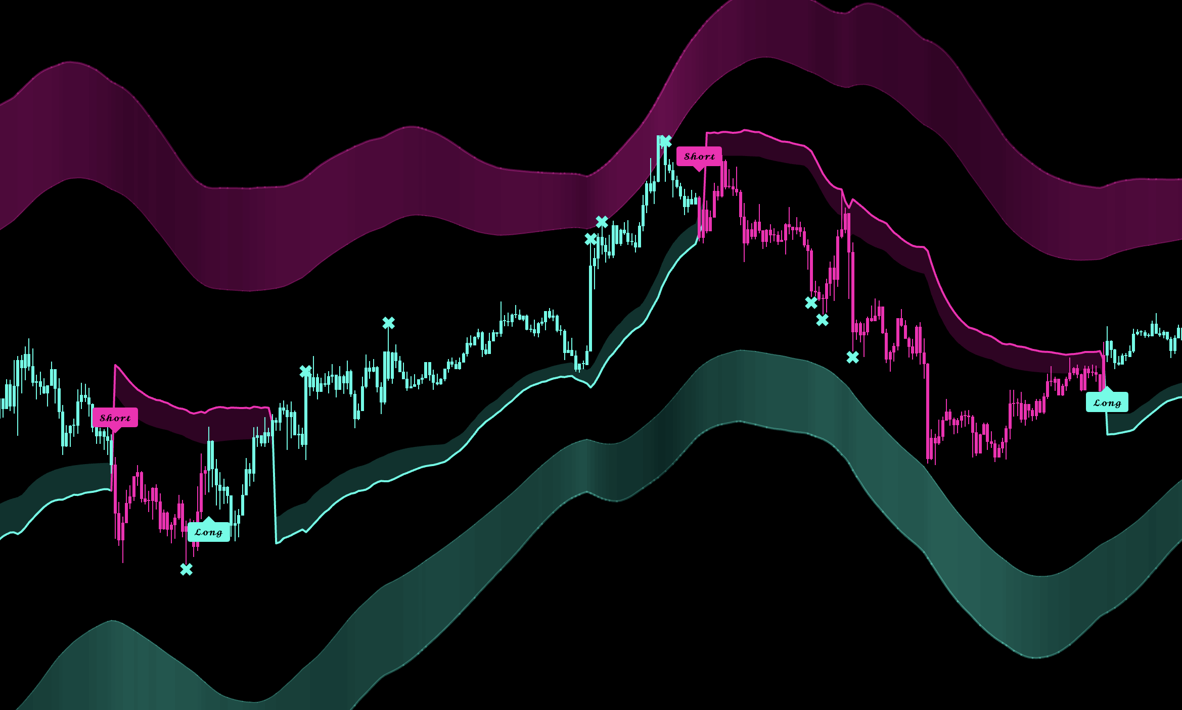 Recommended MDB Daily and lower-timeframe workflow